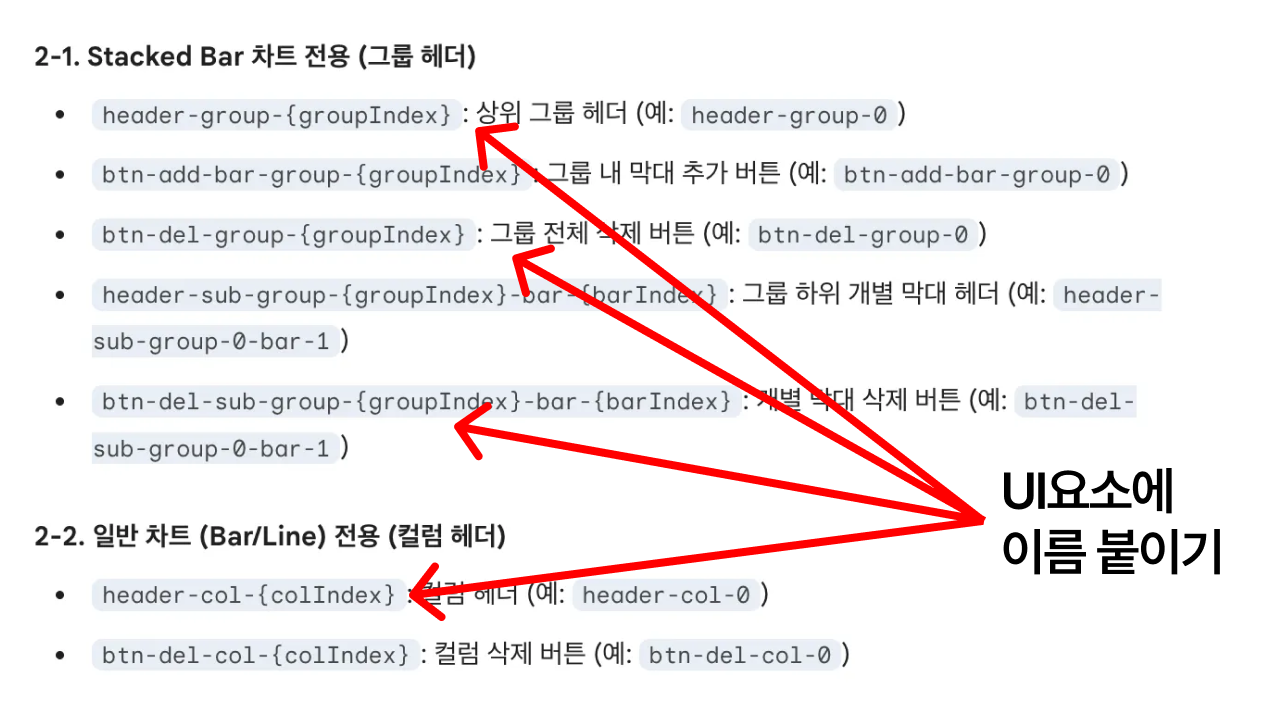 ▲ Div에 id만 작성해놓으면, 길게 설명할 필요없이 특정 id를 수정해달라고하면 된다.