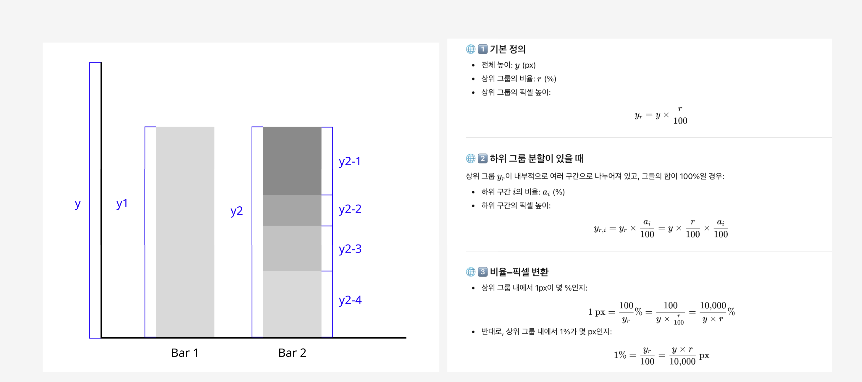 Bar, Stacked Bar 차트에 적용될 정규식 변환로직 설계