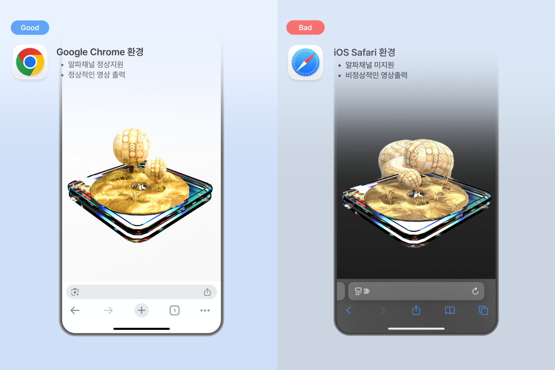 특정 WebP 파일은 iOS Safari 환경에서는 이전 프레임이 중첩되는 문제가 발생했다.