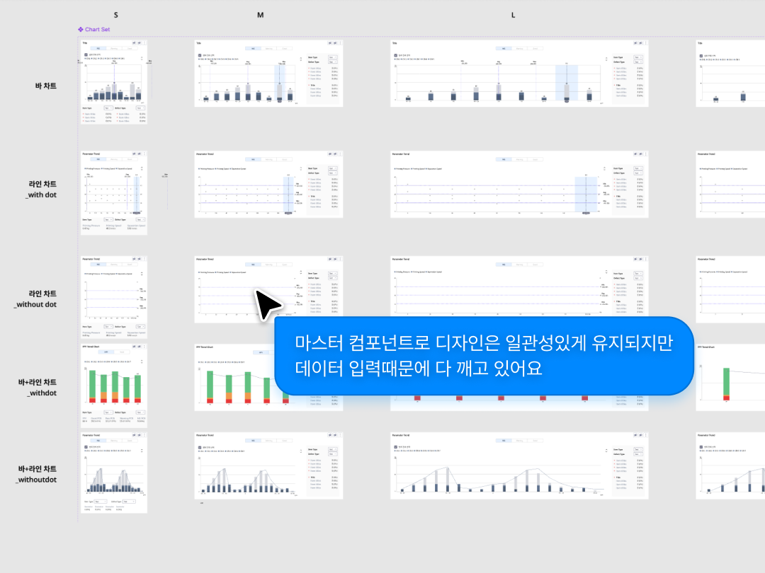 컴포넌트로 관리는 되지만, 데이터 입력이 불가능한 문제 존재