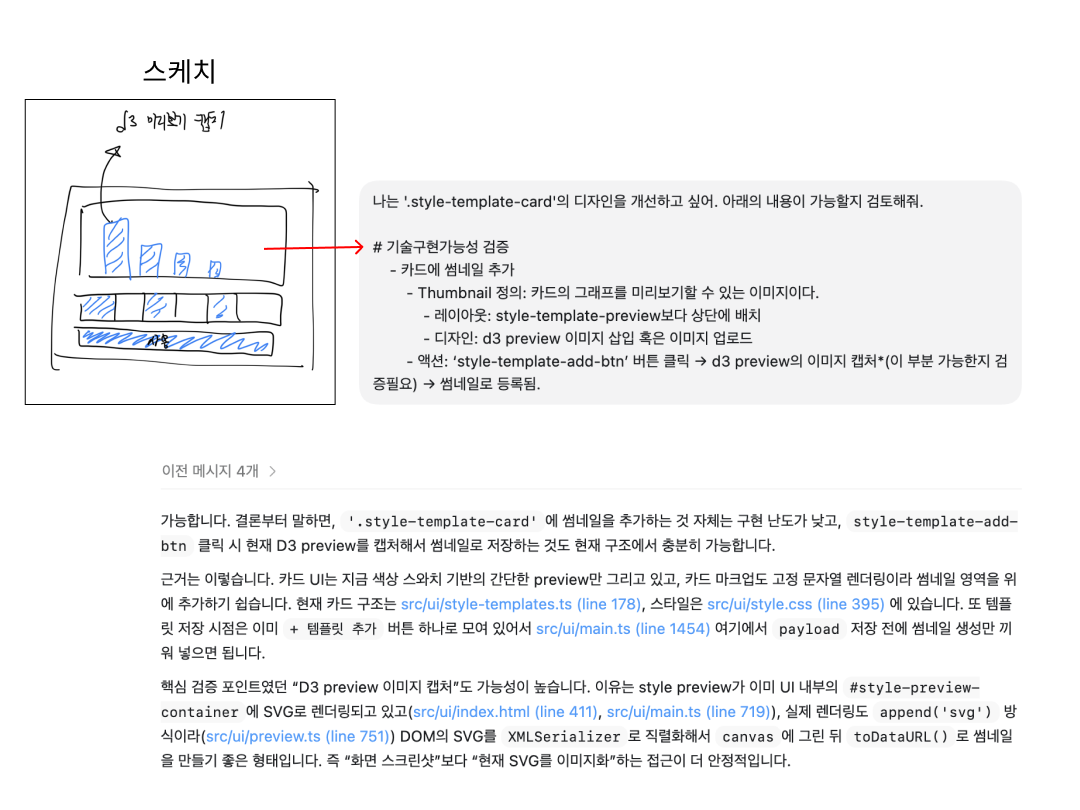 템플릿 카드 러프스케치 후 구현가능성 논의