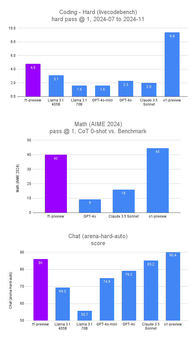 Coding-Hard-livecodebench-hard-p_%281%29.jpg