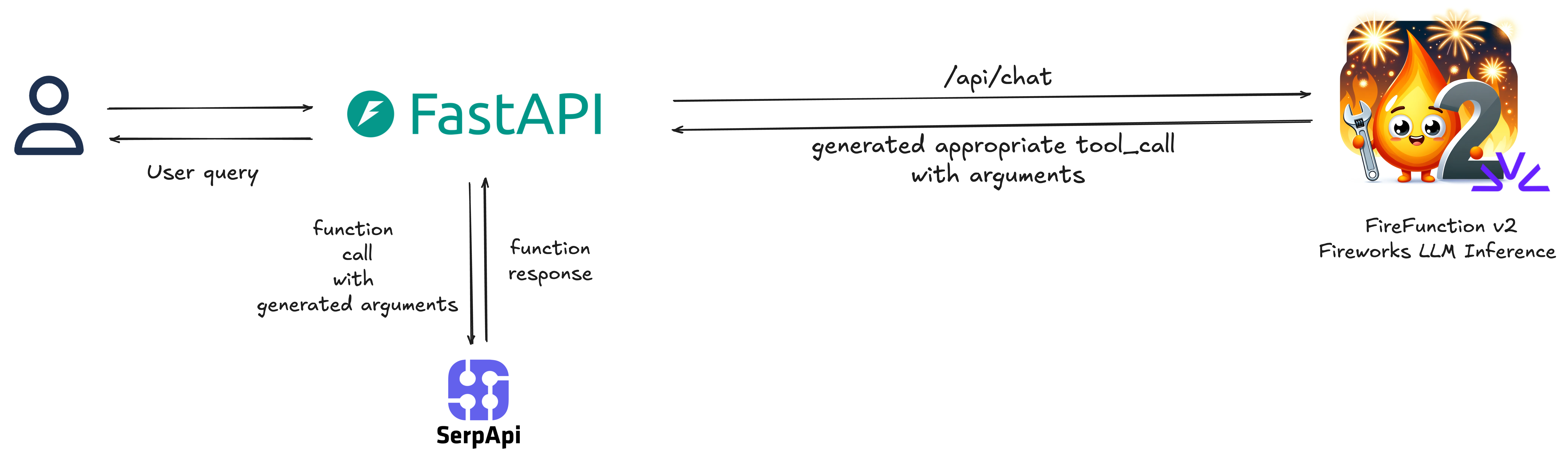 func-call-workflow.png