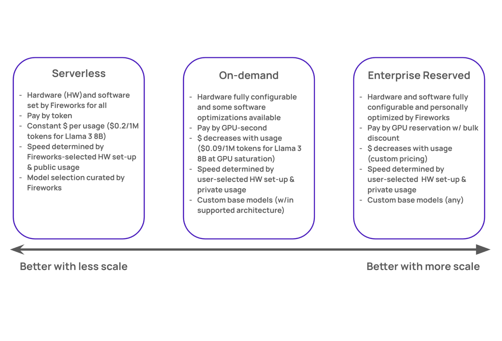 GPUs on-demand: Not serverless, not reserved, but some third thing