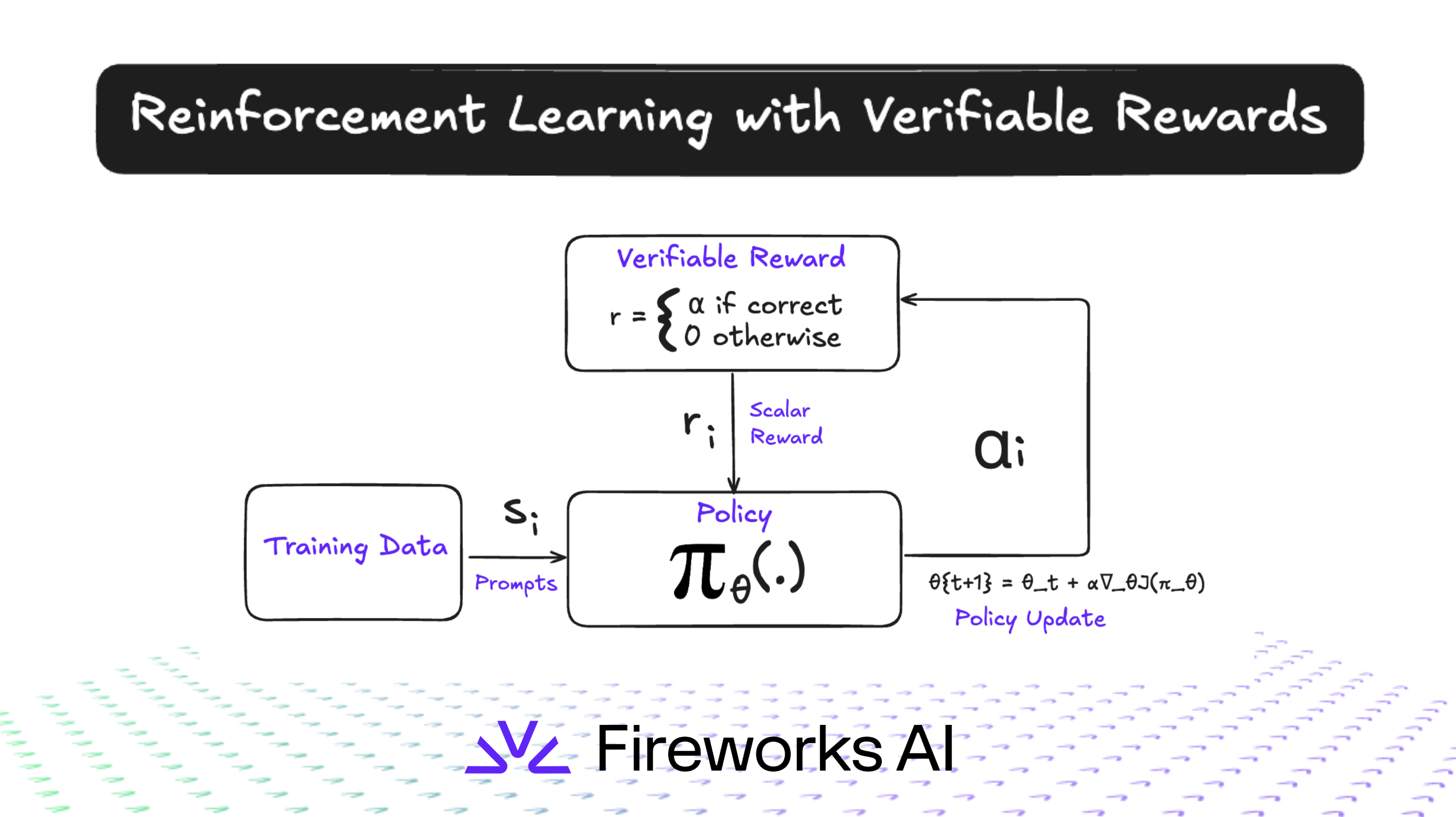 Beyond Supervised Fine Tuning: How Reinforcement Learning Empowers AI with Minimal Labels