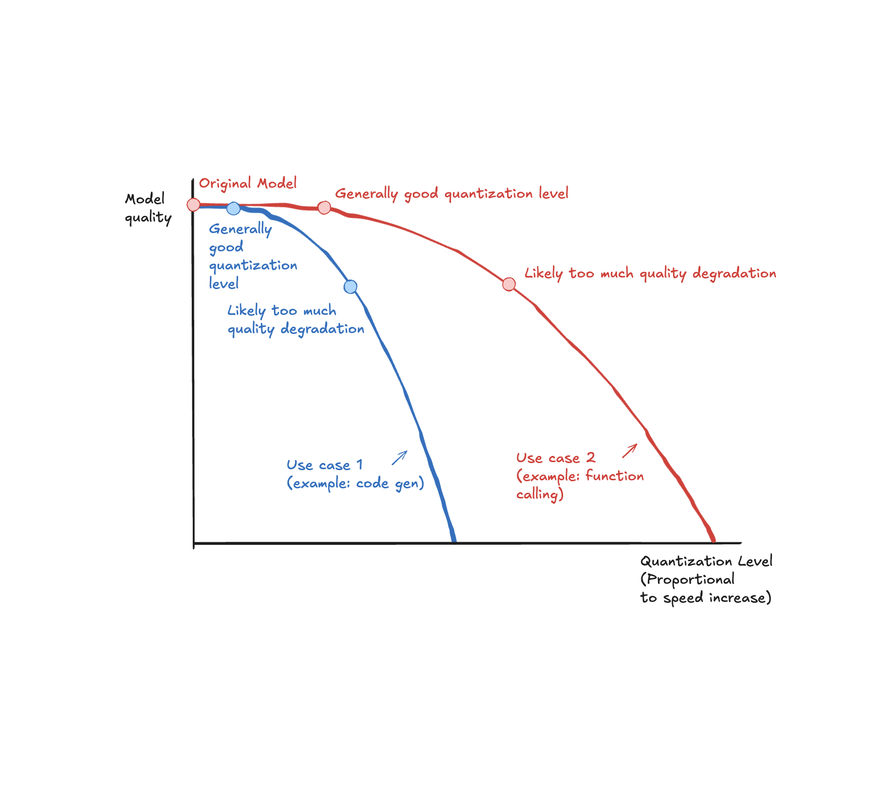 How Fireworks evaluates quantization precisely and interpretably