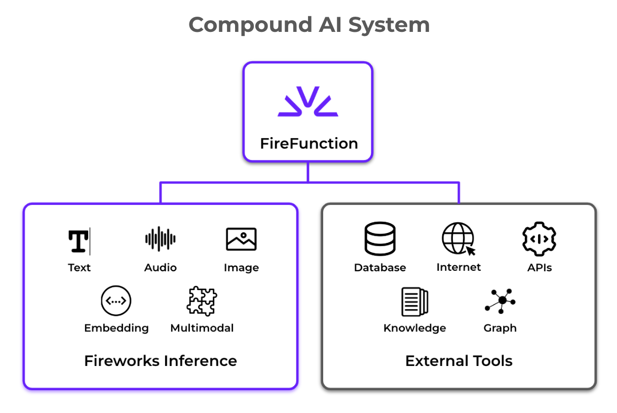 Compound_ai_system.png