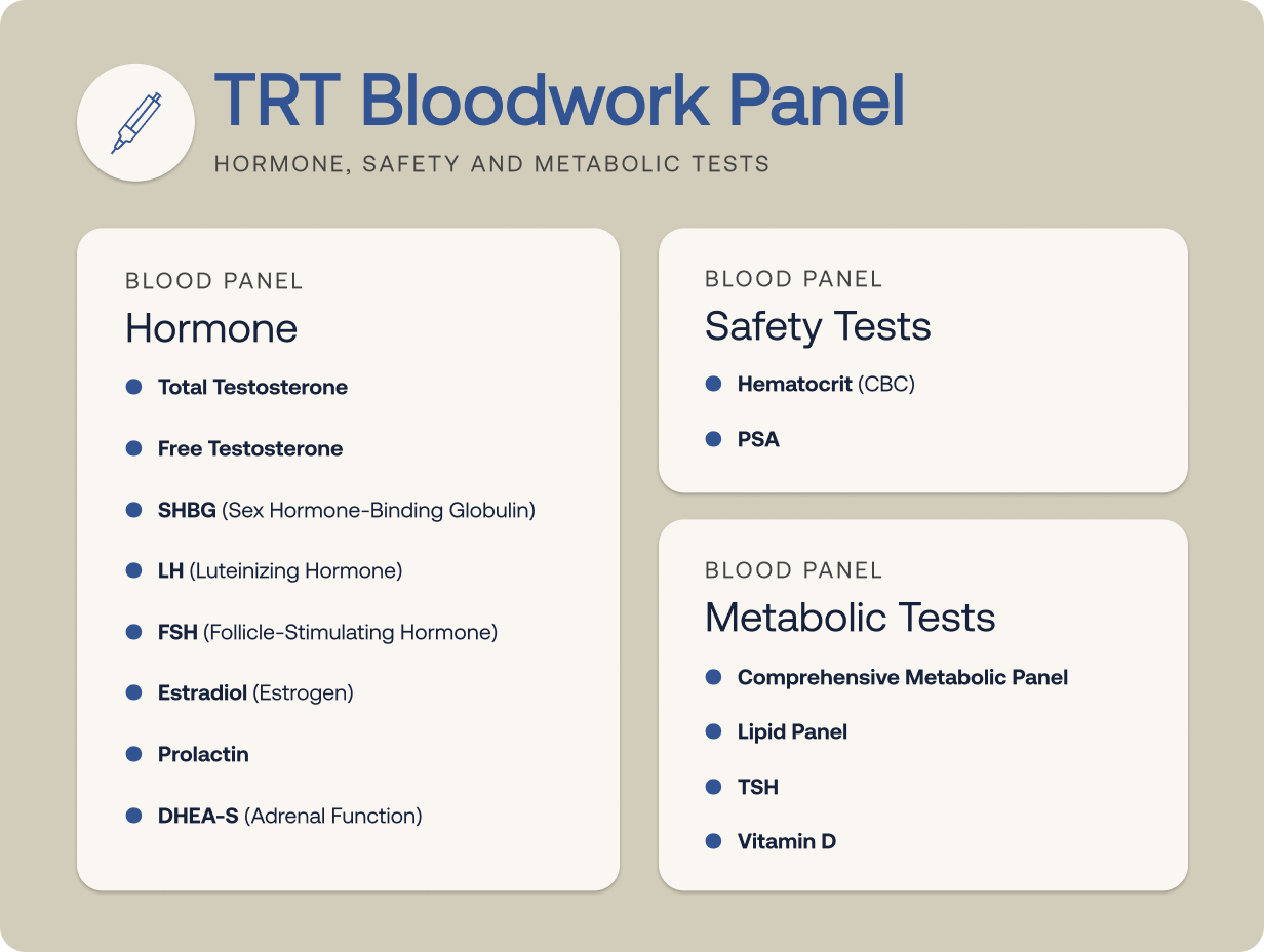 testosterone-therapy-blood-panel.png