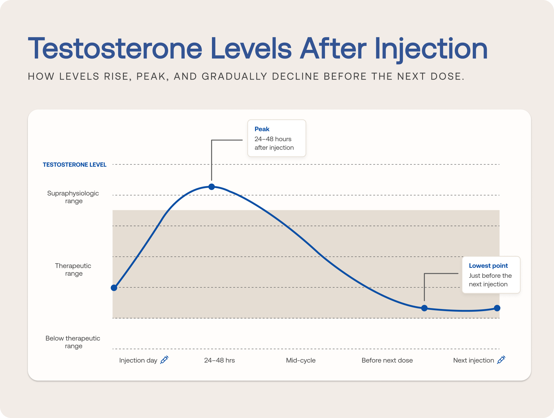 testosterone-levels-after-injection.png