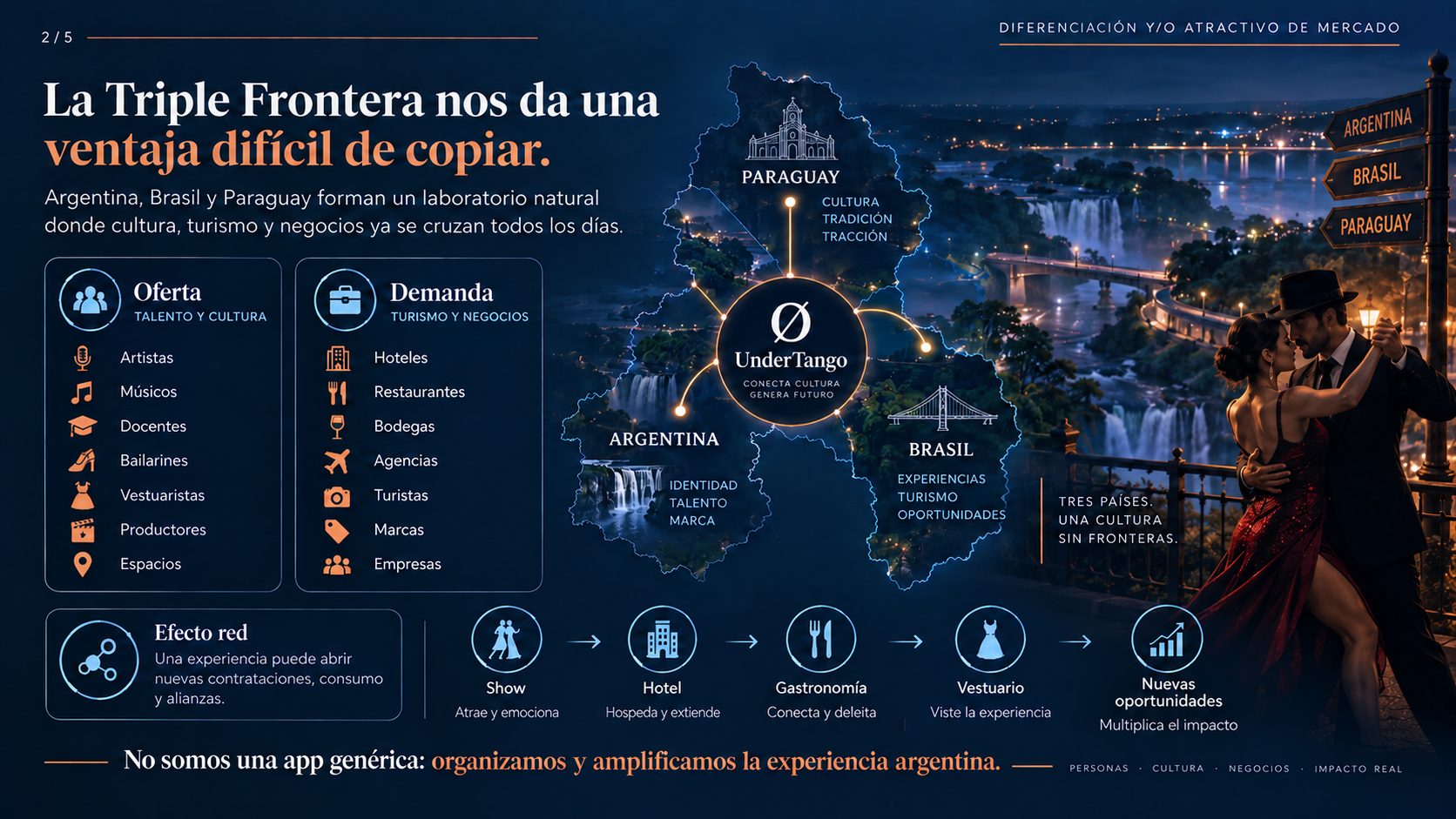 Diapositiva 2