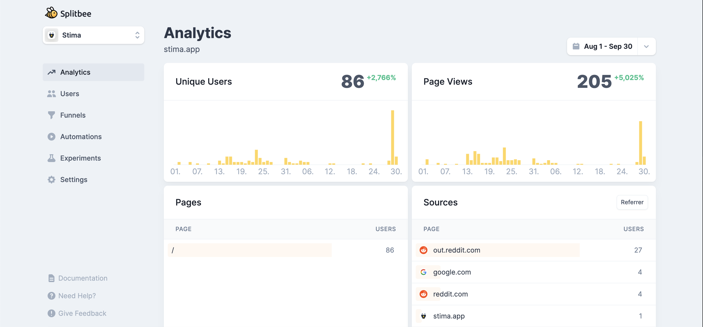Splitbee Website Analytics