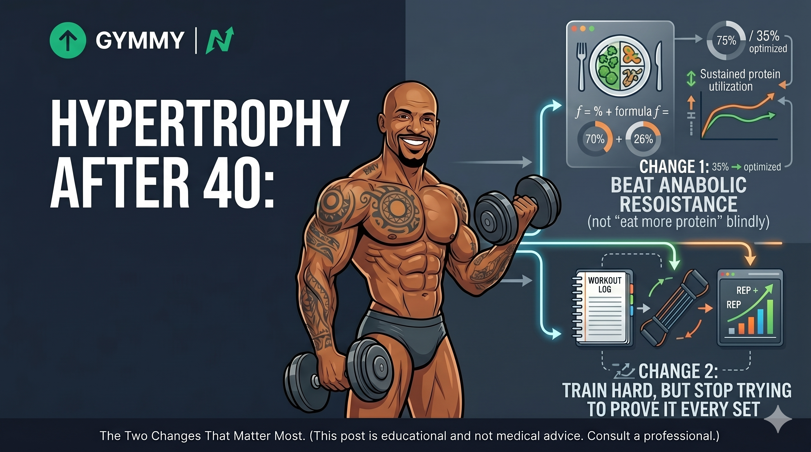 Hypertrophy After 40: The Two Changes That Matter Most