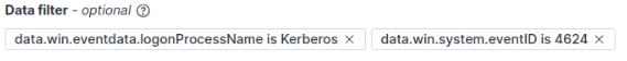 Filter on logonProcessName = Kerberos and eventID = 4624 for WinRM logons.