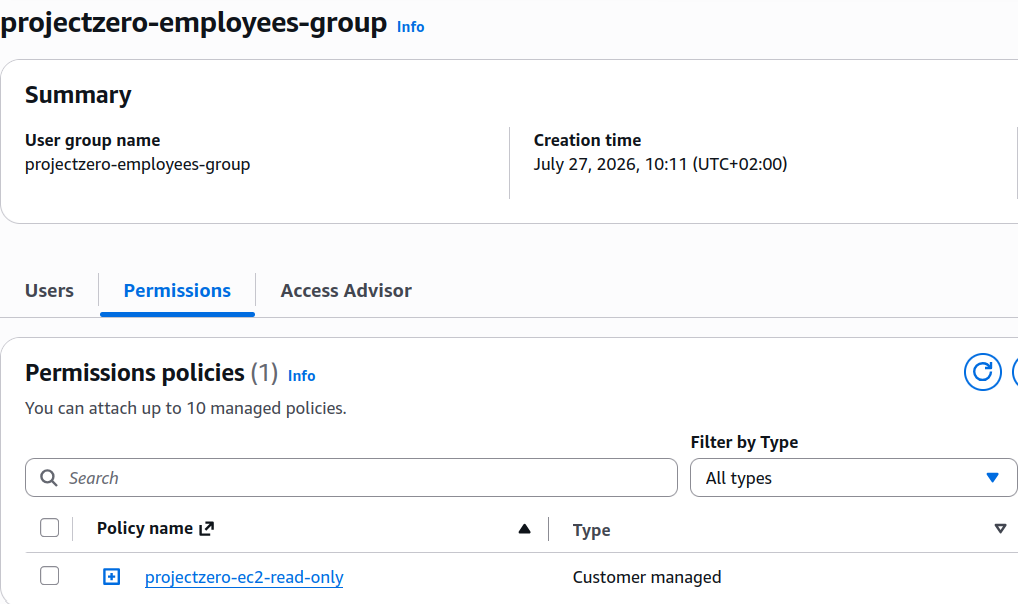 Verified that the custom EC2 policy was attached to the appropriate IAM group.