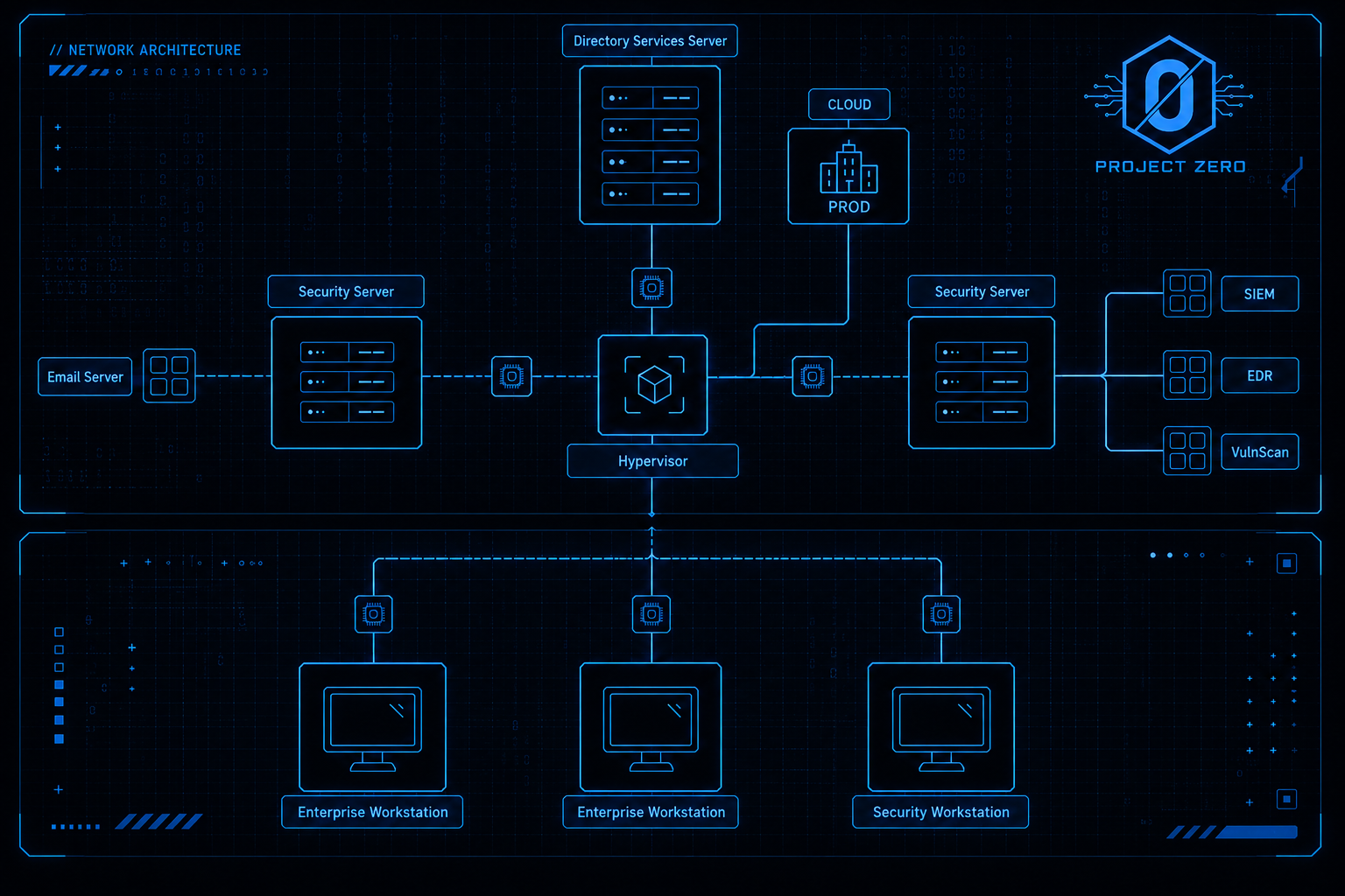 Screenshot from project documentation