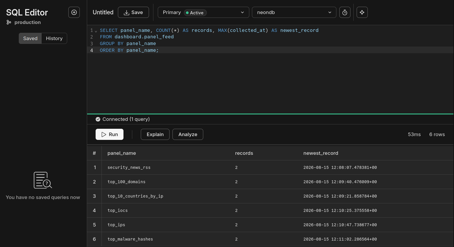 Verified successful end-to-end migration by confirming new records for all six threat intelligence feeds in Neon PostgreSQL.