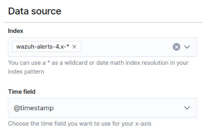 Point the WinRM monitor at the wazuh-alerts-4.x-* index and @timestamp.