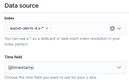 Point the monitor at the wazuh-alerts-4.x-* index and @timestamp.