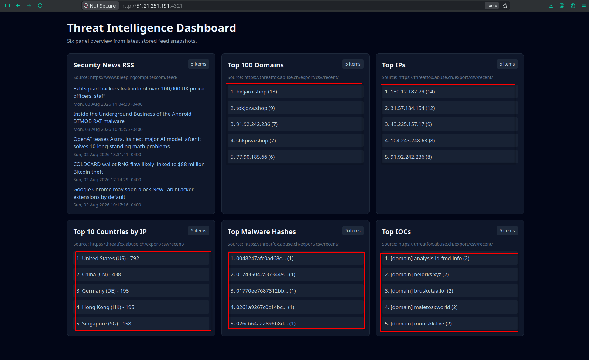 Screenshot from project documentation