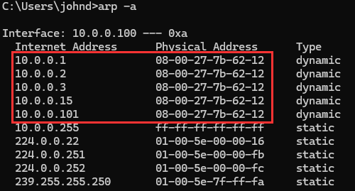 Victim ARP table showing forged MAC address mappings after the attack.