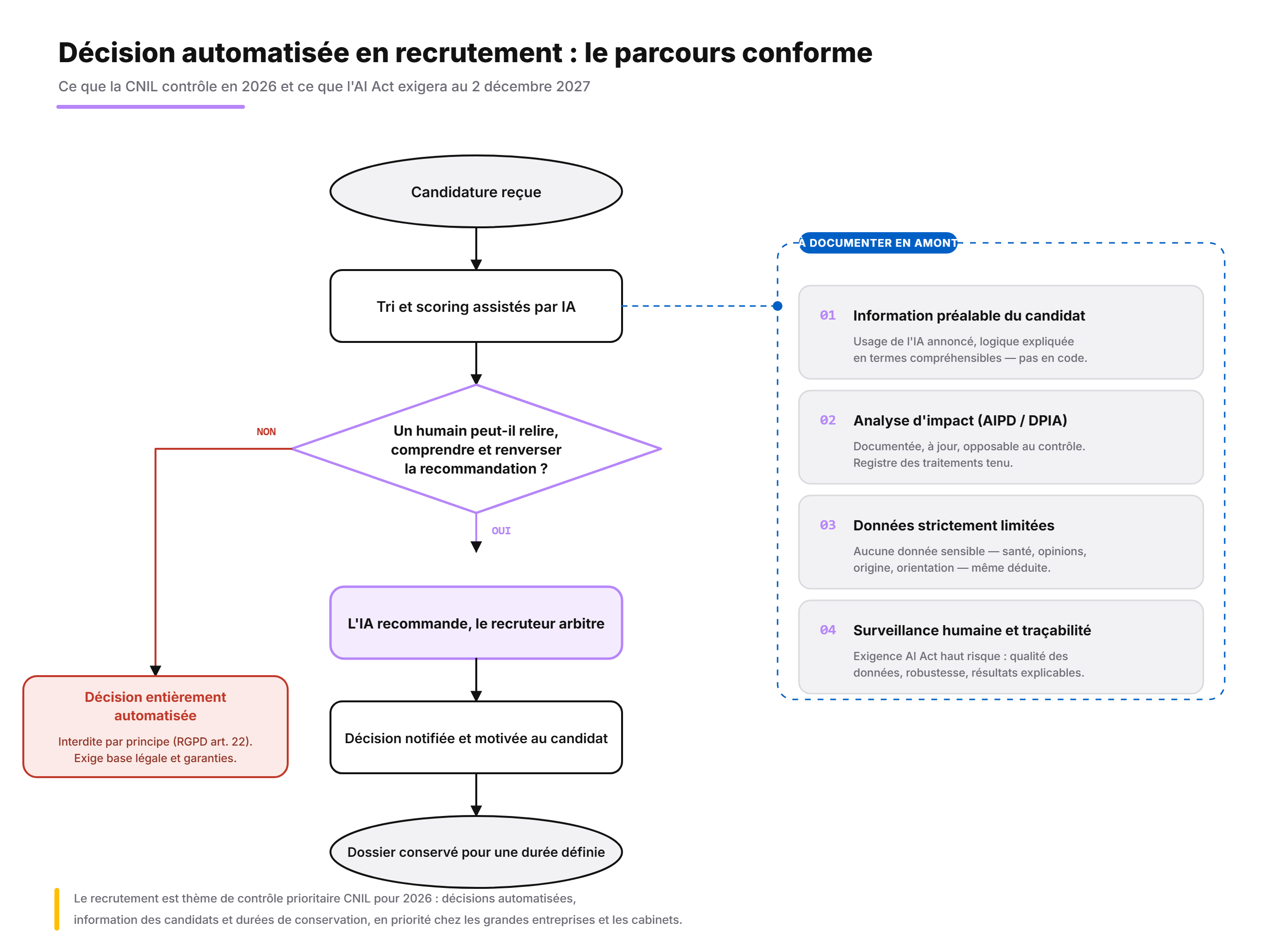 Notion Asset