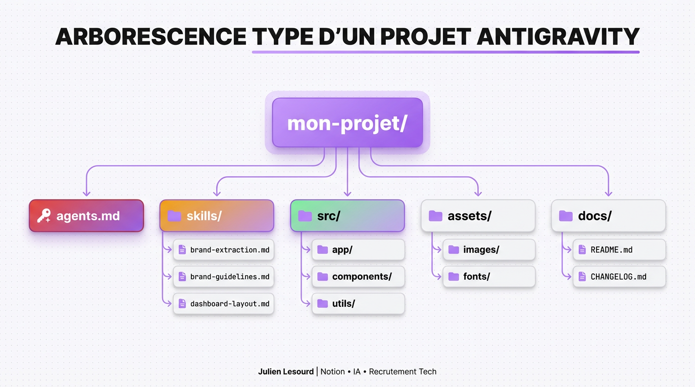 Notion Asset