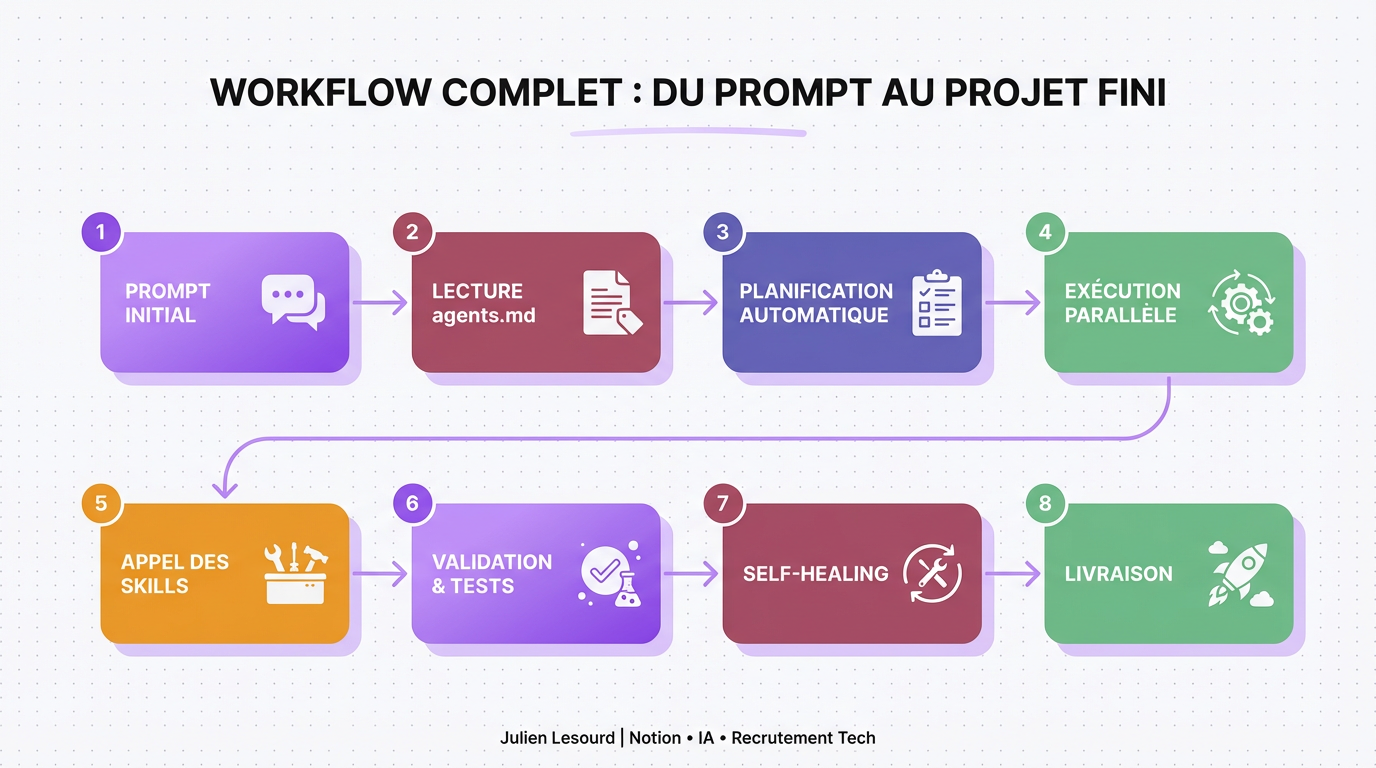 Notion Asset