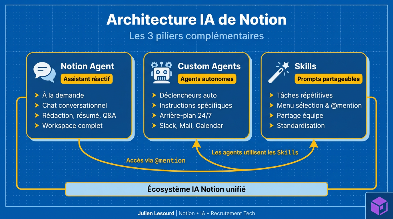 Image from Notion