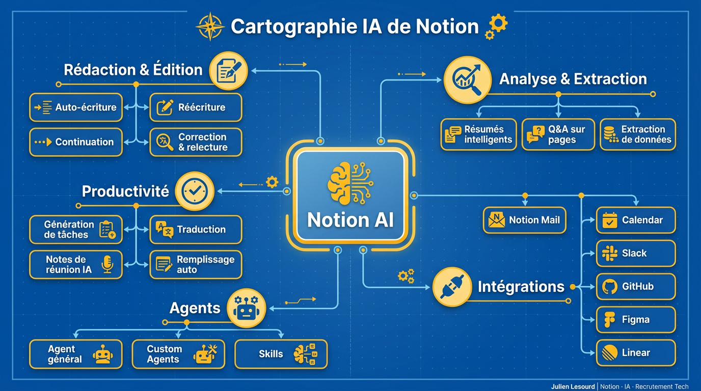 Image from Notion