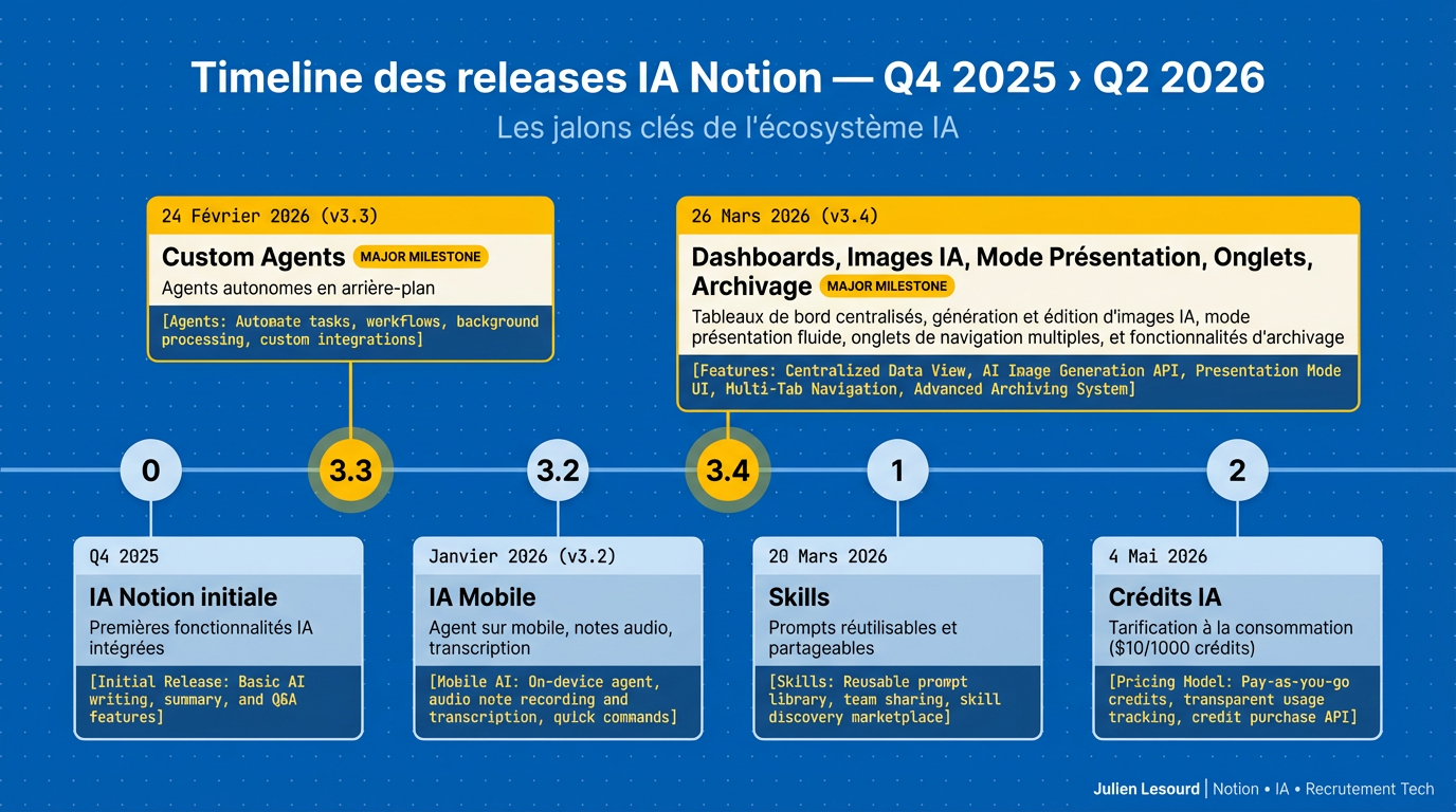 Image from Notion