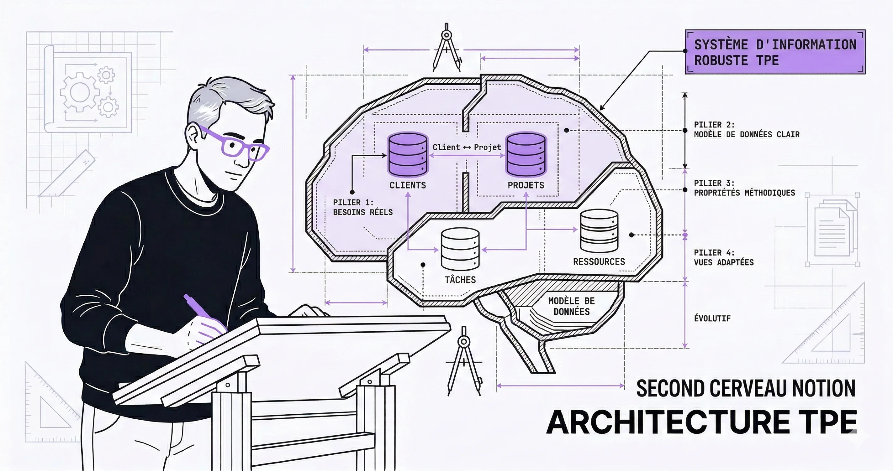 Structurer ses informations dans Notion