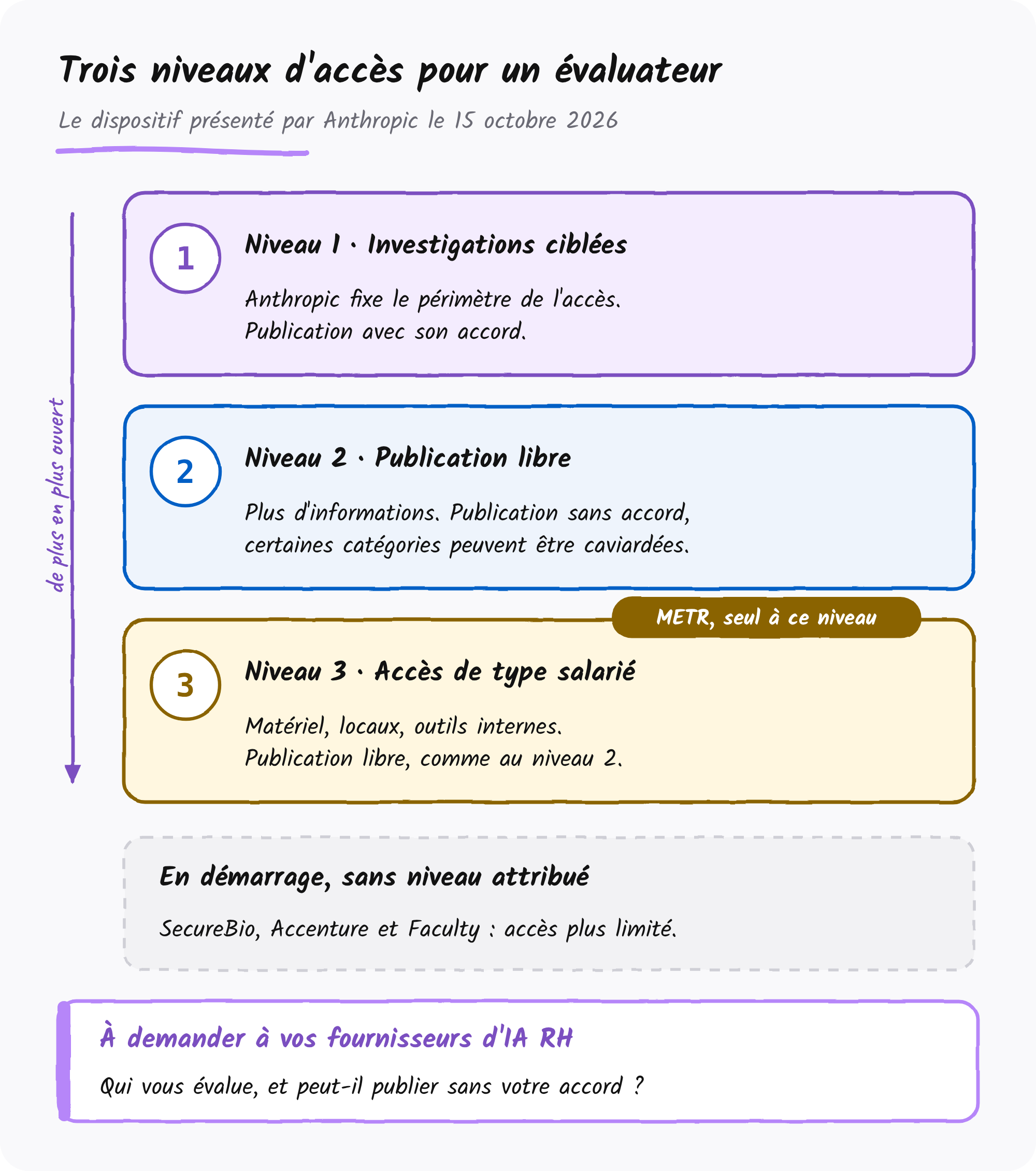 Notion Asset
