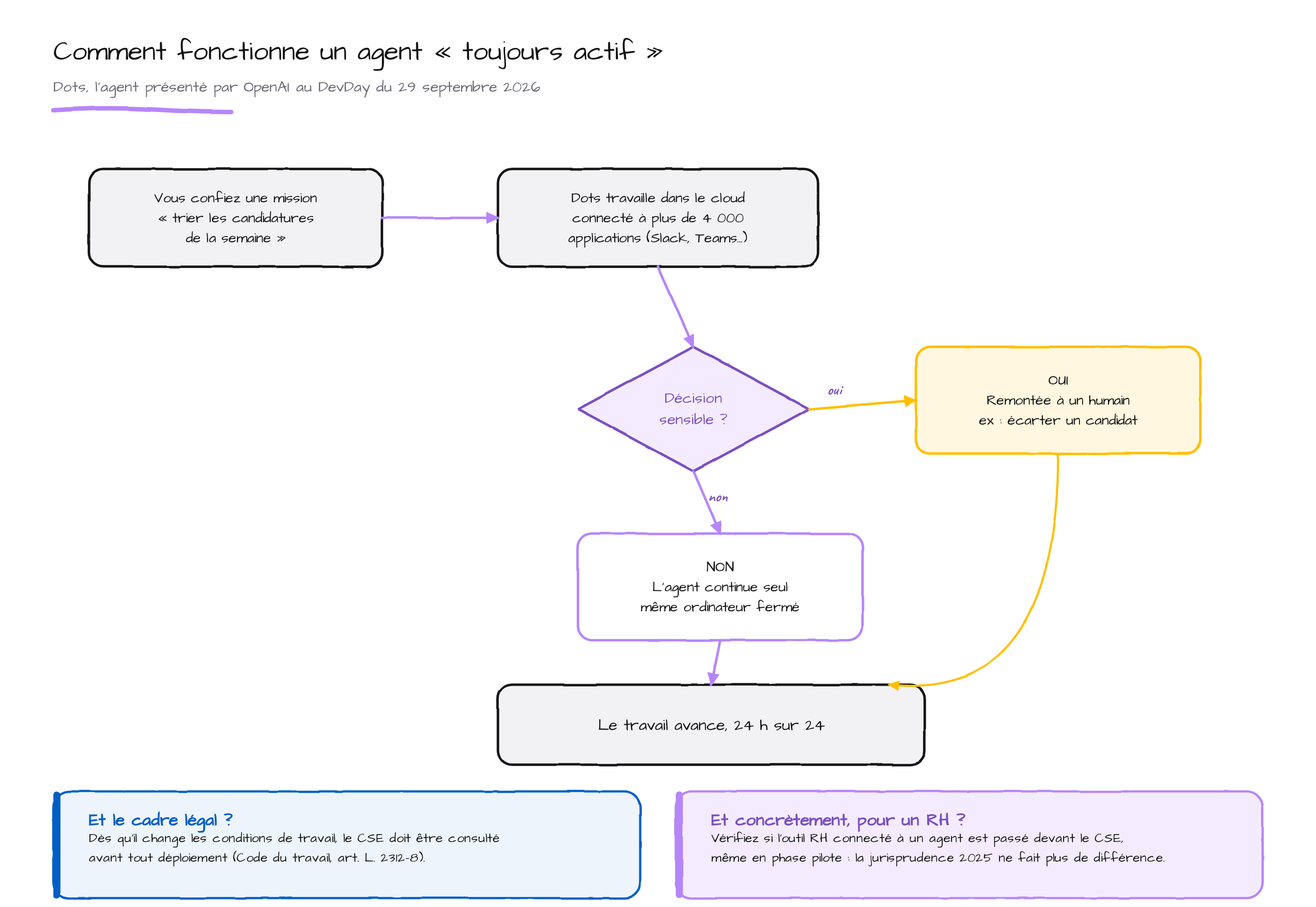 Notion Asset