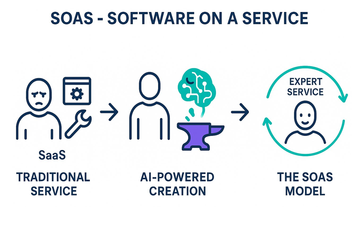 How a Marketing Plugin Broke My Brain and Revealed the Future of Services