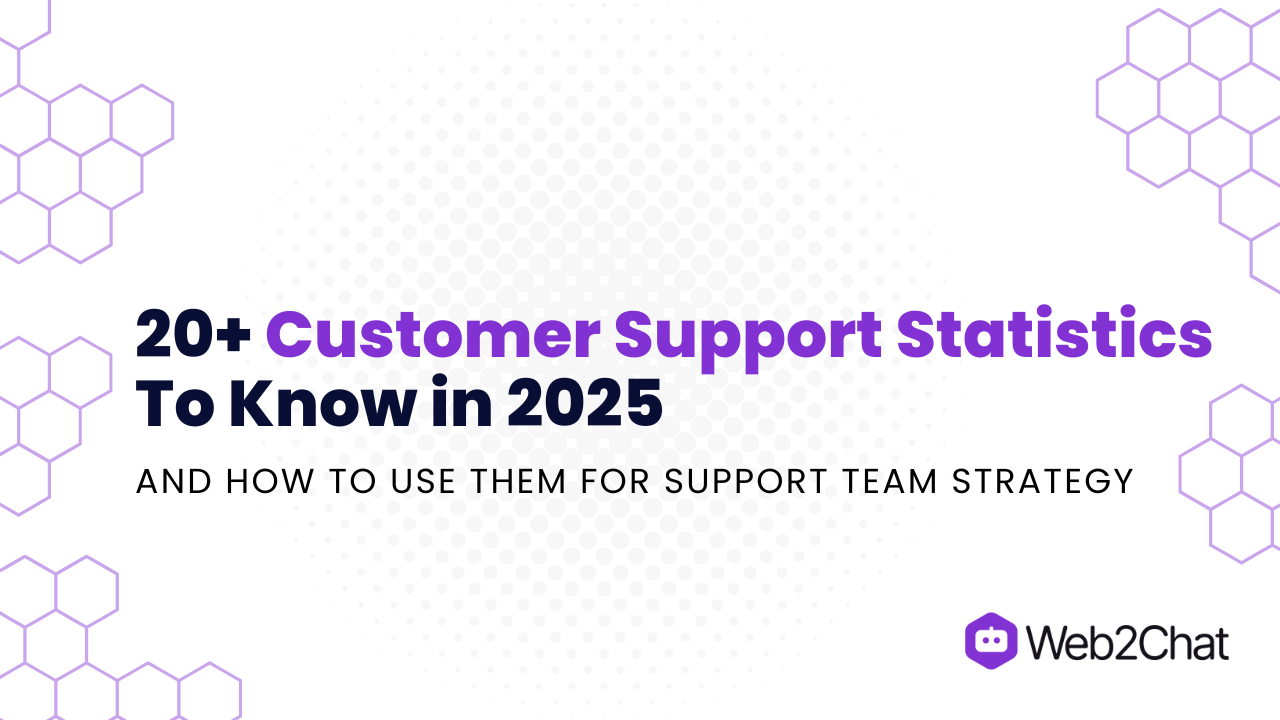 20+ Customer Support Statistics for 2025