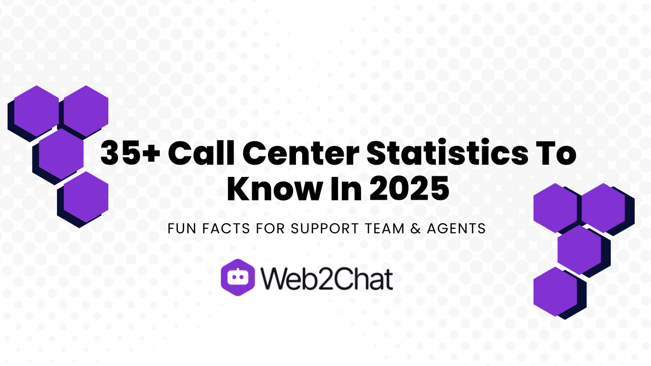 35+ Call Center Statistics for 2025