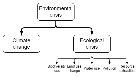 envCrisisDiagram.drawio_%281%29.png