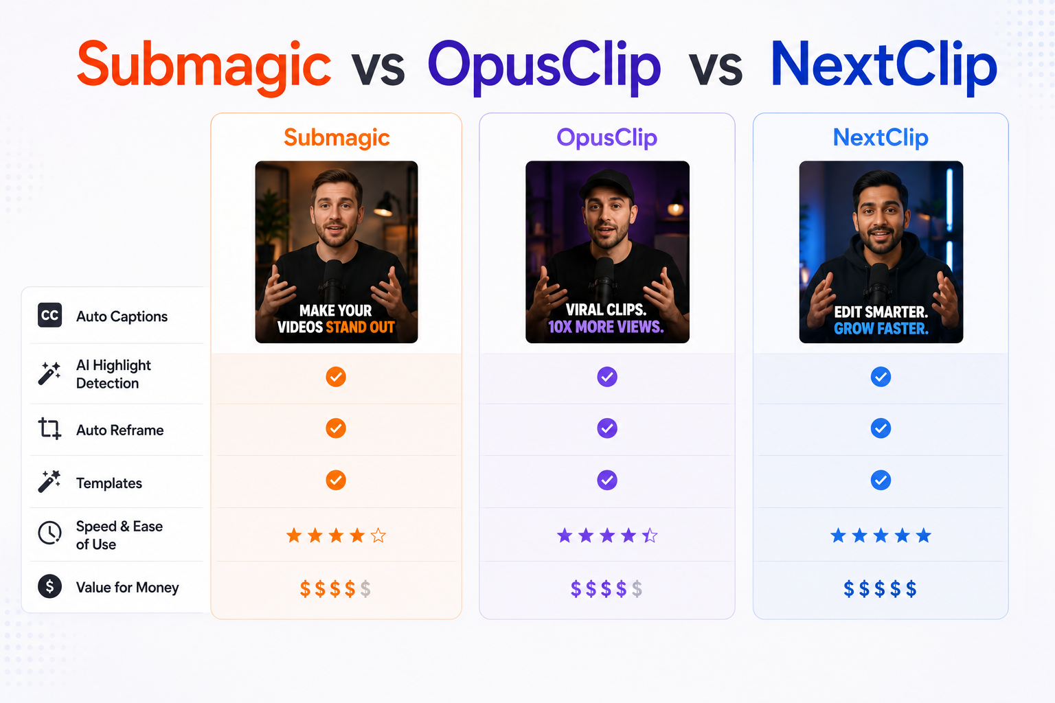 Submagic vs OpusClip vs NextClip: Which AI Clipping Tool Wins in 2026?