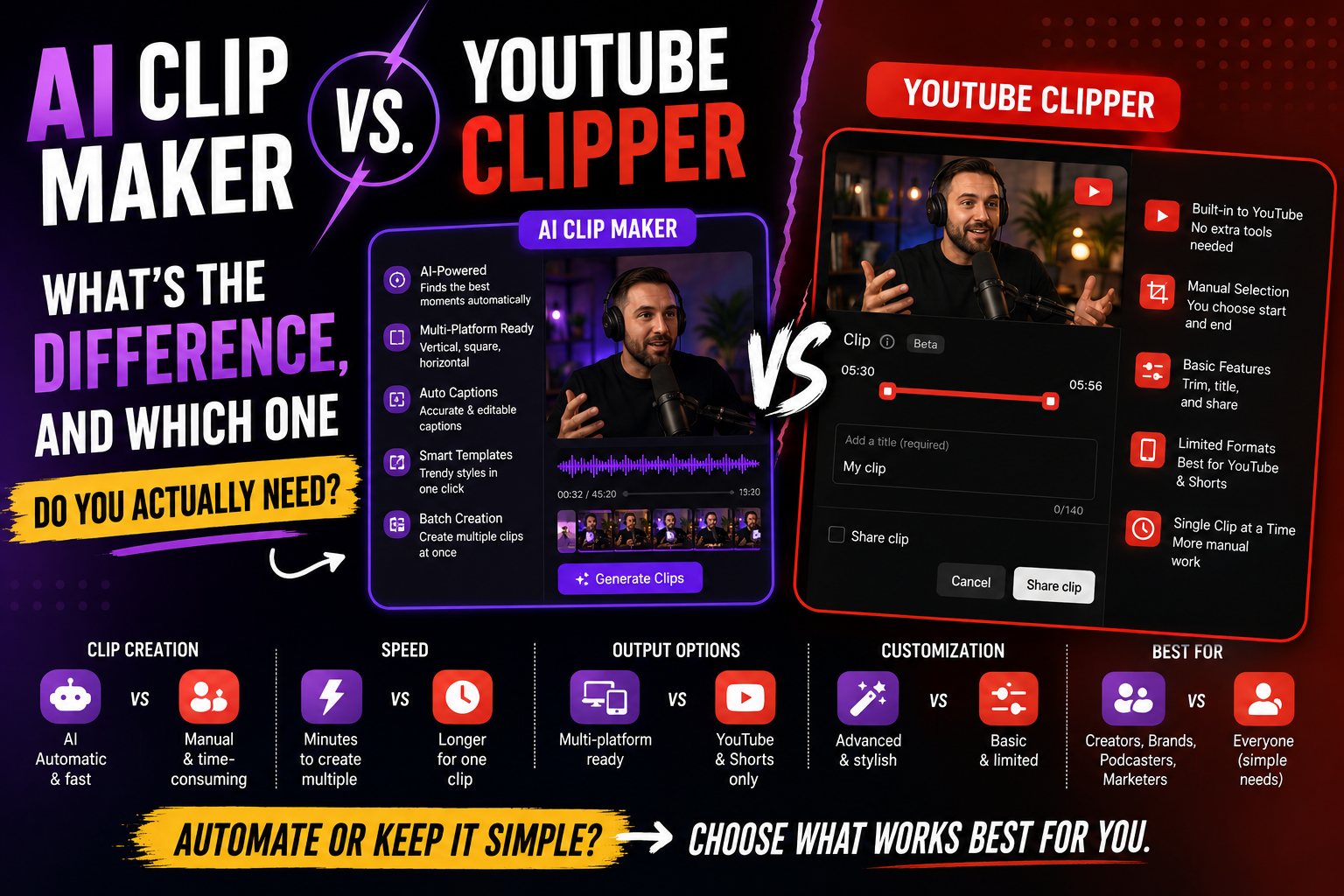 AI Clip Maker vs. YouTube Clipper: What's the Difference, and Which One Do You Actually Need?