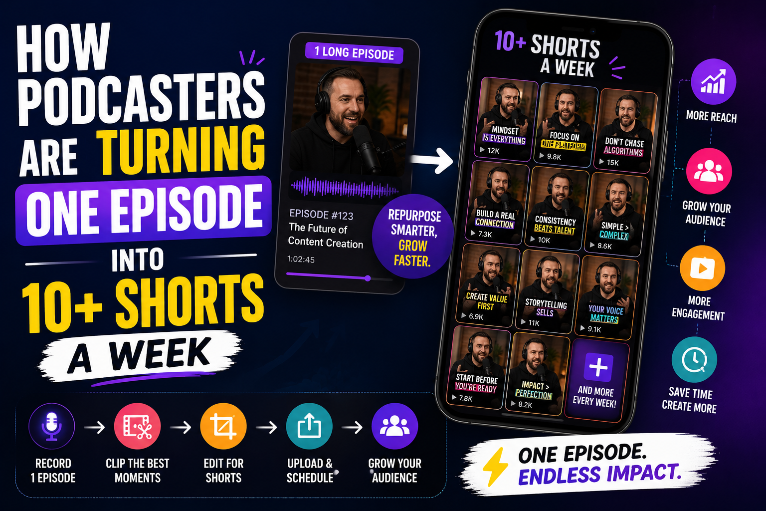 How Podcasters Are Turning One Episode Into 10+ Shorts a Week
