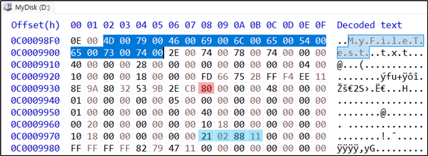 $Attribute ID (빨간색 영역) :