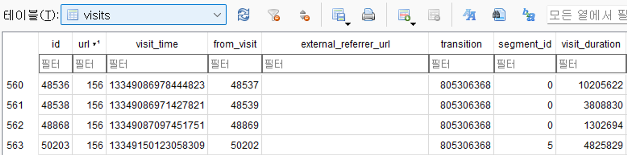 크롬 아티팩트 - visits : id, url