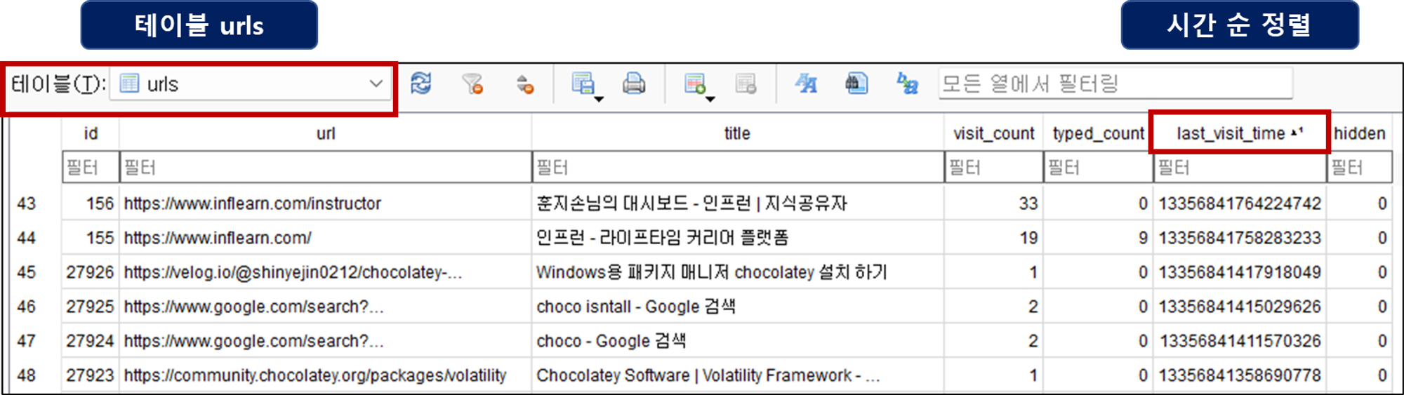 url : 방문한 URL, title : 웹사이트의 제목 데이터