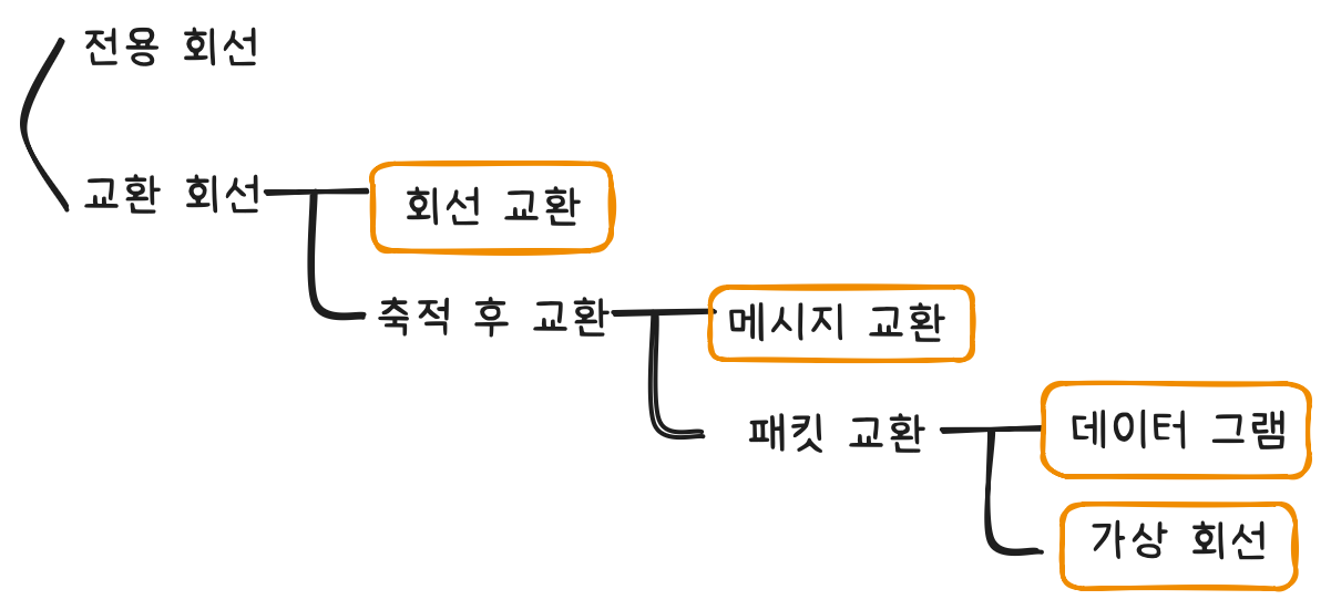 notion image
