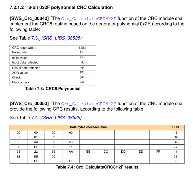 AUTOSAR_SWS_CRCLibrary.pdf