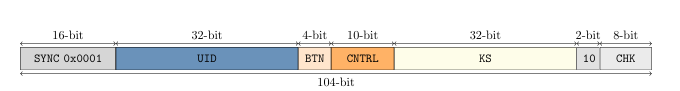 Hitag2 (PCF7946) Message Strcture