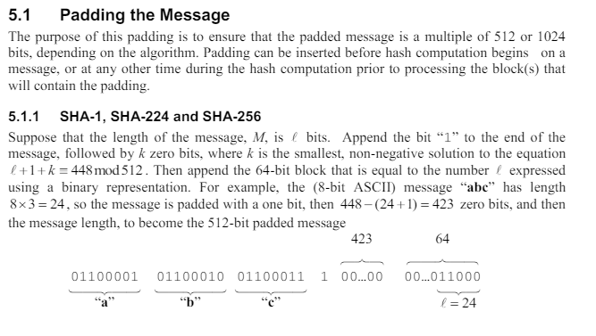Figure 6 - Secure Hash Standard (SHS)