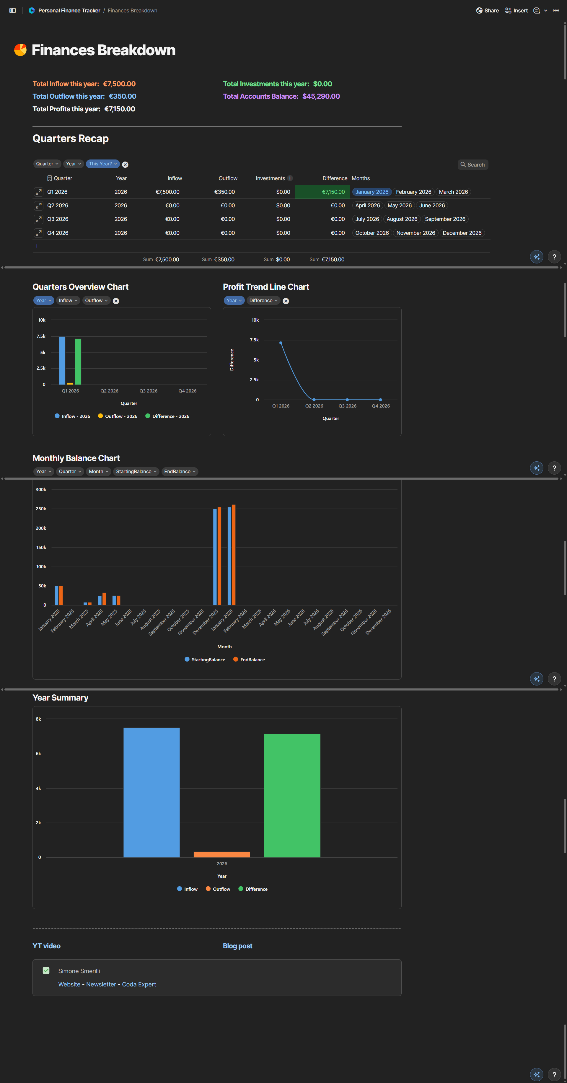 Example dashboard from the Personal Finance Coda template