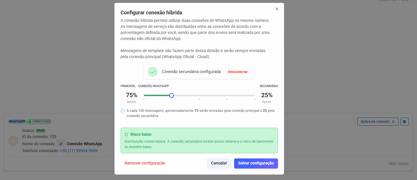 No modelo híbrido, as mensagens de template são sempre enviadas pela API Oficial. A clínica define qual percentual das mensagens de serviço são enviadas pela API não-oficial (secundária). Quanto menor o percentual da API não-oficial, menor o risco de bloqueio.